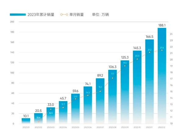 奇瑞捷豹路虎合作进入2.0阶段 电动化时代的&ldquo;神行者&rdquo;