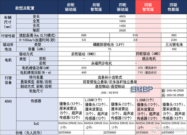 日本机构深度拆解极氪007 售价让专业人士惊叹不已