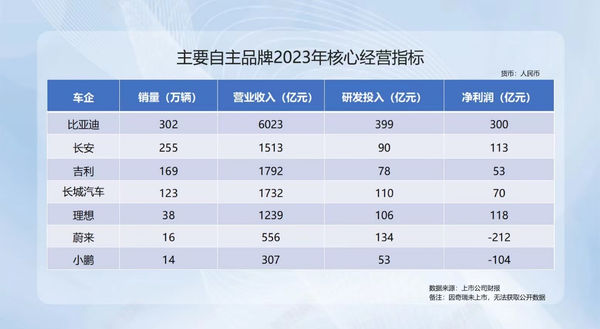 车市半年考揭榜 比亚迪何以断层式领先？