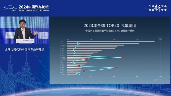 车市半年考揭榜 比亚迪何以断层式领先？