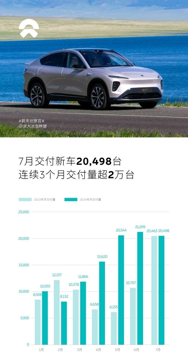 7月新能源车企销量汇总：小鹏别看，是恶评！