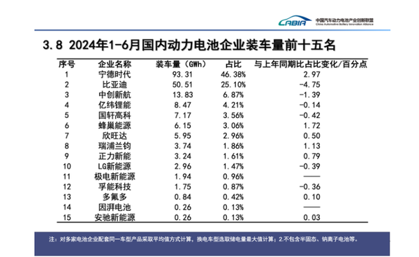 博主：宁德时代火灾或影响小米汽车交付 还有特斯拉和问界