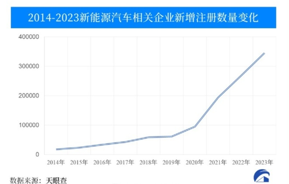 乘联会崔东树：预计今年国内汽车零售销量将达2230万辆