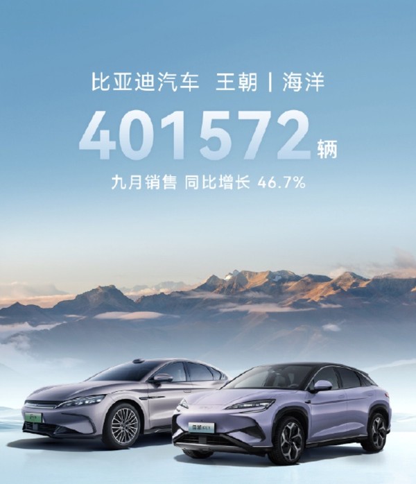 比亚迪公布9月份销量数据 销售汽车419426辆