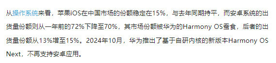 华为HarmonyOS第三季度份额增至15% 蚕食安卓份额