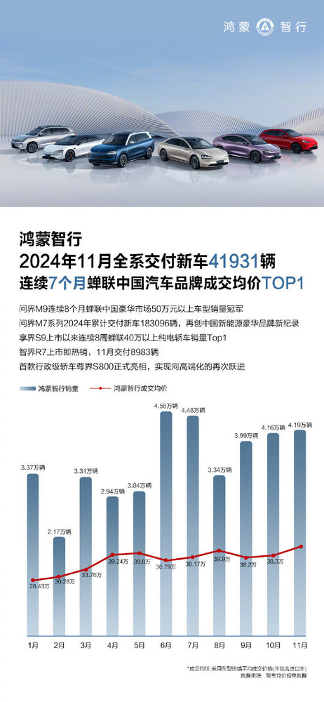 早报：曝苹果已订购M5芯片 小米SU7月交付破2万辆