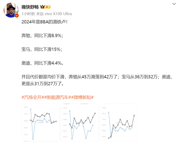 博主称2024年是BBA的滑铁卢 宝马销量同比下滑15%