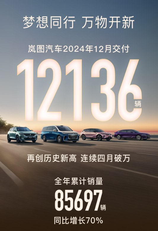 岚图汽车12月交付12136辆 全年超8.5万 梦想家成主力