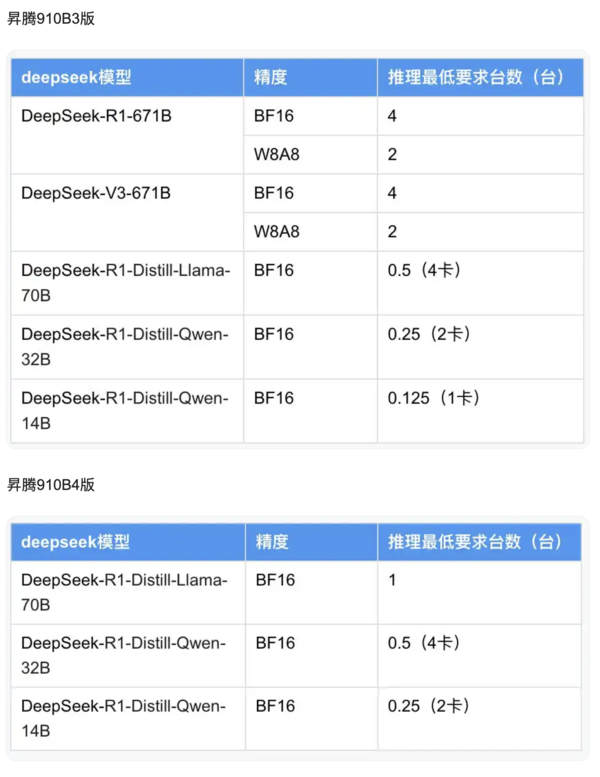 百度智能云推出DeepSeek一体机 单机8卡承载R1满血版