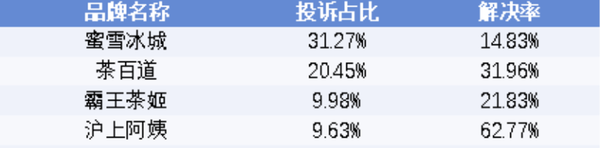 &ldquo;3&middot;15晚会&rdquo;倒计时！这些行业可能&ldquo;被点名&rdquo; 黑幕太多了　