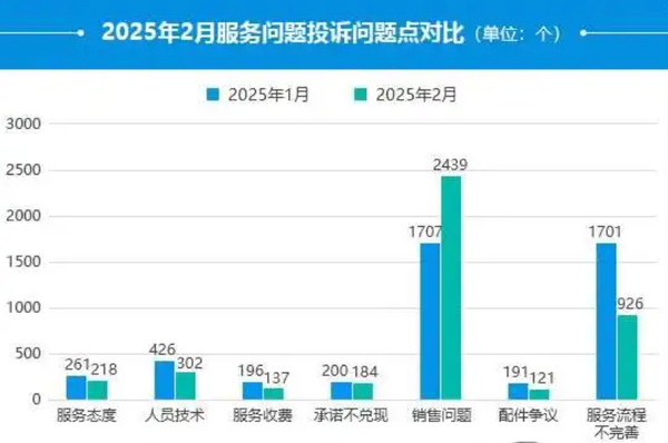 &ldquo;3&middot;15晚会&rdquo;倒计时！这些行业可能&ldquo;被点名&rdquo; 黑幕太多了　