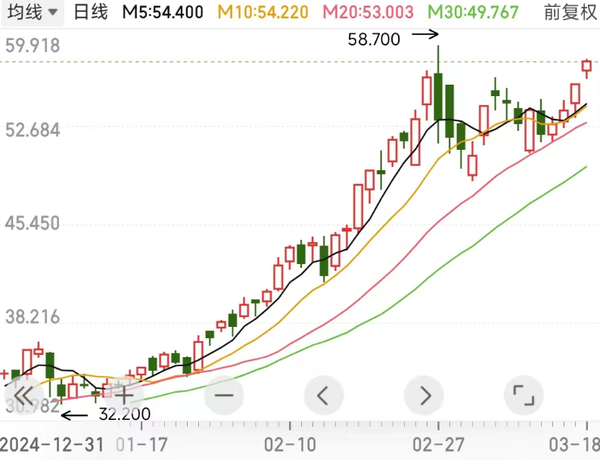 SU7 Ultra带飞失败 1.4万亿是小米集团市值天花板？