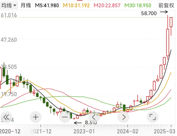 SU7 Ultra带飞失败 1.4万亿是小米集团市值天花板？