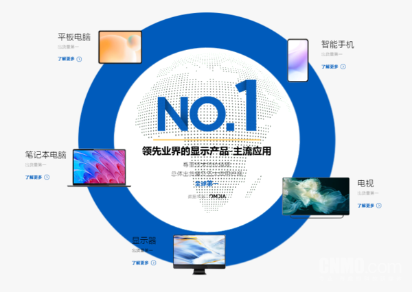 王自如谈OLED发展史：日韩主导格局 中国已后来居上