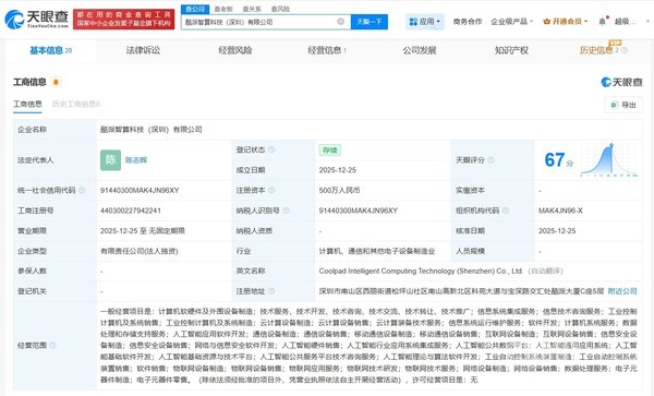 酷派在深圳成立智算科技公司 经营范围含AI软件开发 酷派在深圳成立智算科技公司 经营范围含AI软件开发