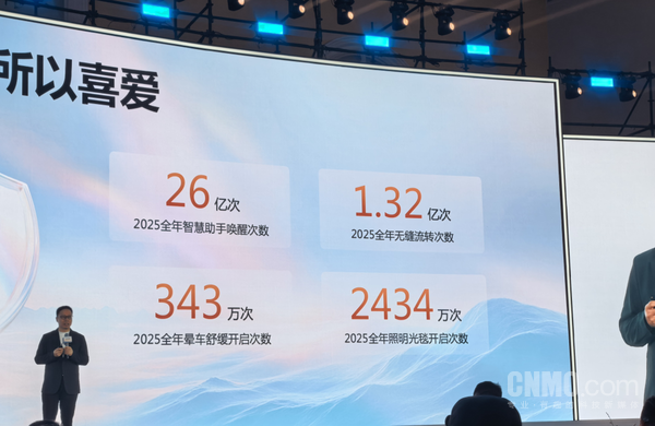 今年华为乾崑累计搭载量将接近300万辆 车型超80款