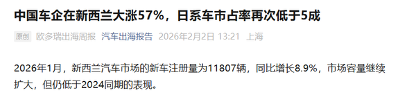 中国车企在新西兰市场销量大涨57% 挤压日系车空间！