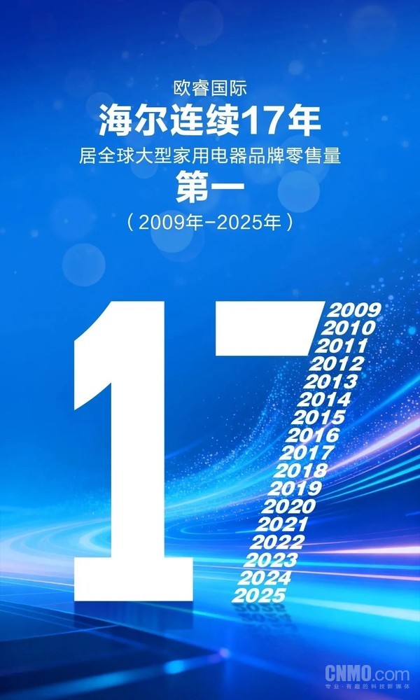 海尔欧洲入选2026最具吸引力公司 由AI独立评选产生