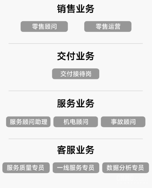 5月31日截止!小米集团2026届汽车销交服春招启动 5月31日截止!小米集团2026届汽车销交服春招启动