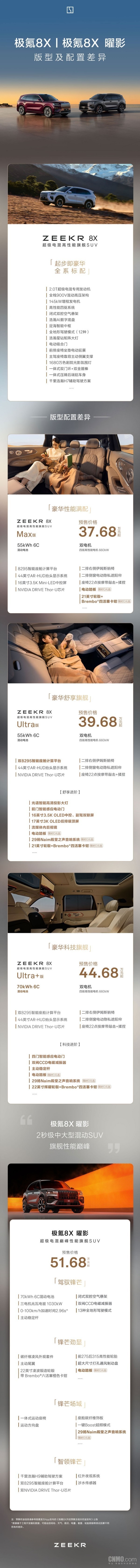 极氪8X四款车型对比：相差十几万元 它们究竟差在哪？