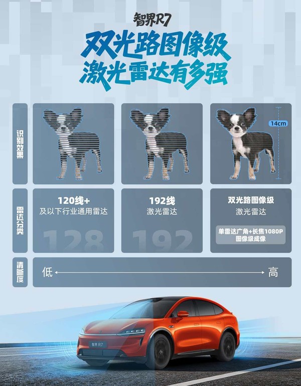 何刚宣布智界R7与新S7正式上市 23.98万起可选896线雷达