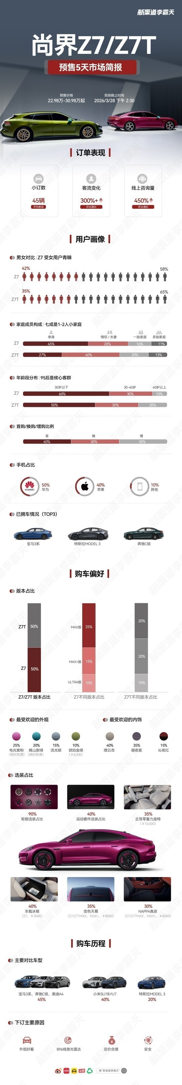 早报:享界汽车回应享界S9“麋鹿测试”视频 铂智7上市 早报:享界汽车回应享界S9“麋鹿测试”视频 铂智7上市