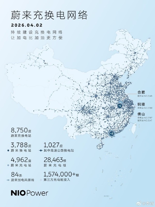 今日上线4座 蔚来汽车已在全国建成8750座充换电站 今日上线4座 蔚来汽车已在全国建成8750座充换电站