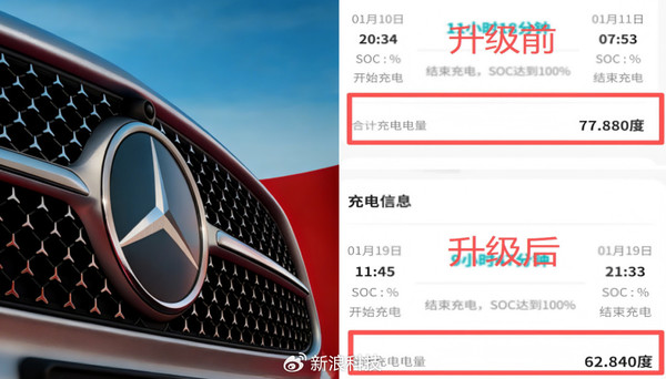 奔驰EQC被曝召回后续航里程缩水 车主：充电电量下滑约19%