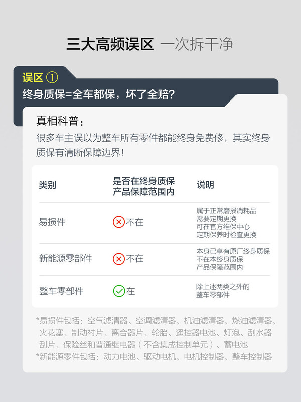 深蓝汽车解读终身质保三大常见误区：不是所有过户都会作废