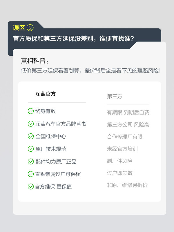 深蓝汽车解读终身质保三大常见误区：不是所有过户都会作废