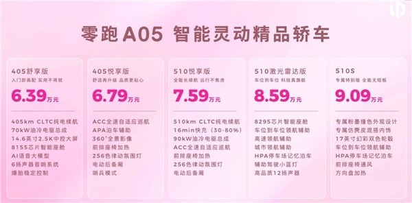零跑A系列发布第二款车型A05，起售价6.39万元