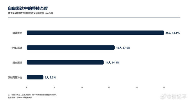 58位一线销售锐评小米澎程 超四成从业者明确看好