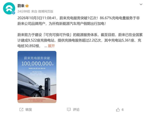 蔚来充电服务破1亿次 超八成电量服务非蔚来用户