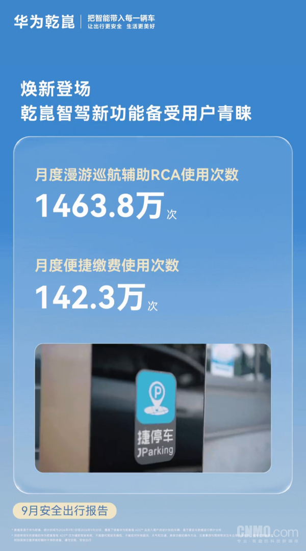 华为乾崑9月安全出行报告 累计辅助驾驶里程超157亿公里