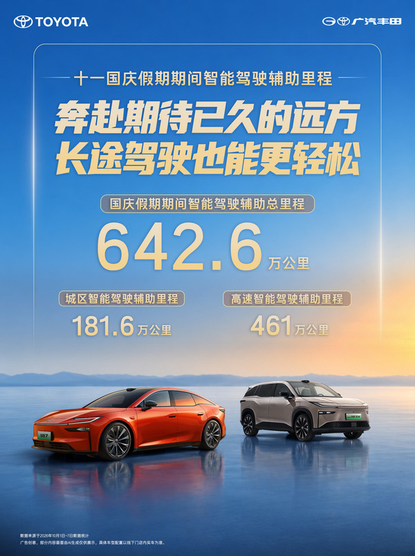 丰田铂智系列智驾累计超1.2亿公里 避免碰撞近2000万次 丰田铂智系列智驾累计超1.2亿公里 避免碰撞近2000万次
