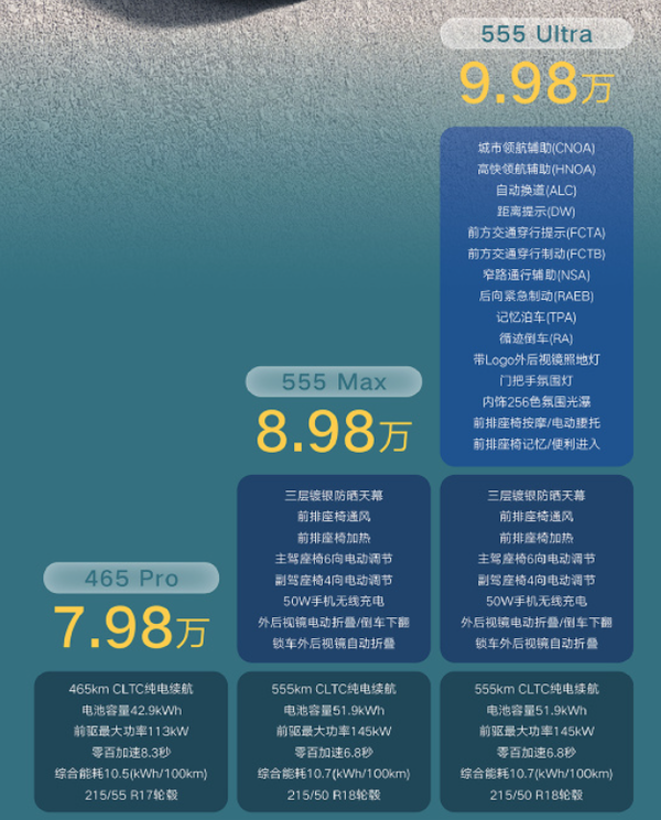 捷达M6 捷达M6纯电轿车发布 51.9度电池续航555公里 7.98万起